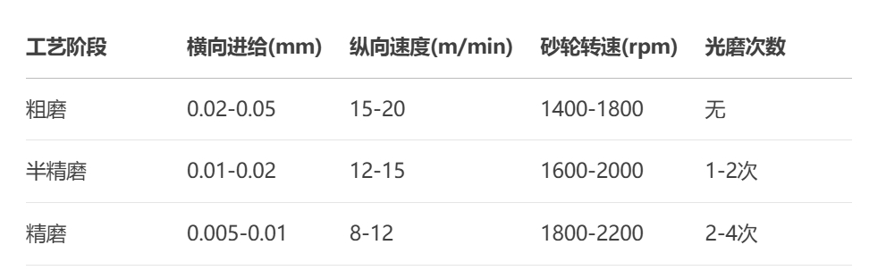 平面磨床参数设置