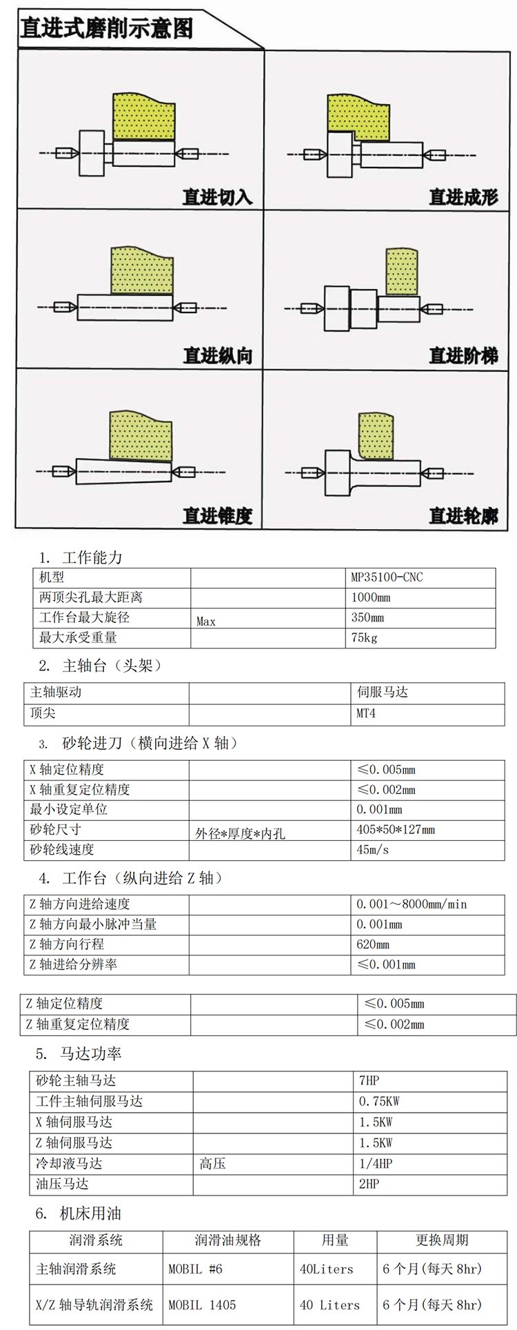 YASHIDA数控外圆磨床