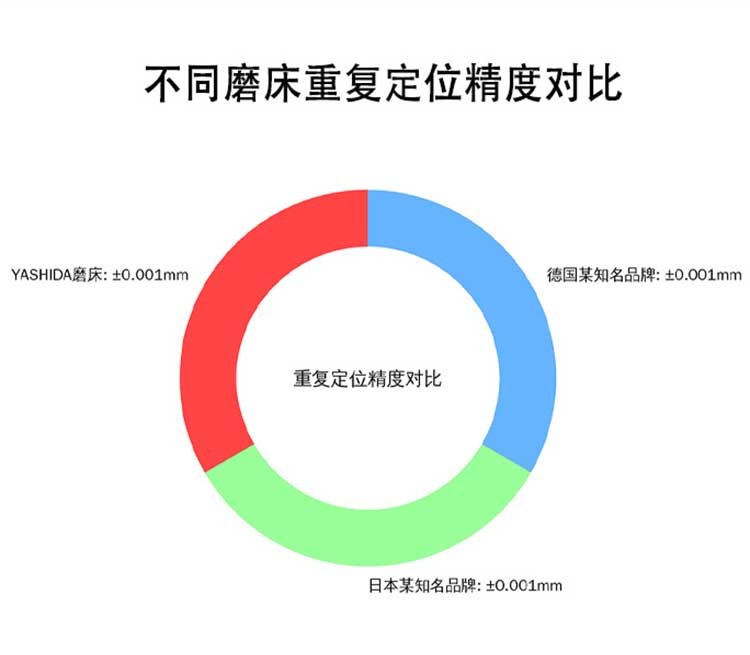 高精密无心外圆磨床